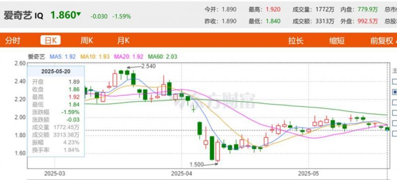 《极限竞速：地平线5》成PS5上销售速度最快Xbox游戏 首月销量超200万套