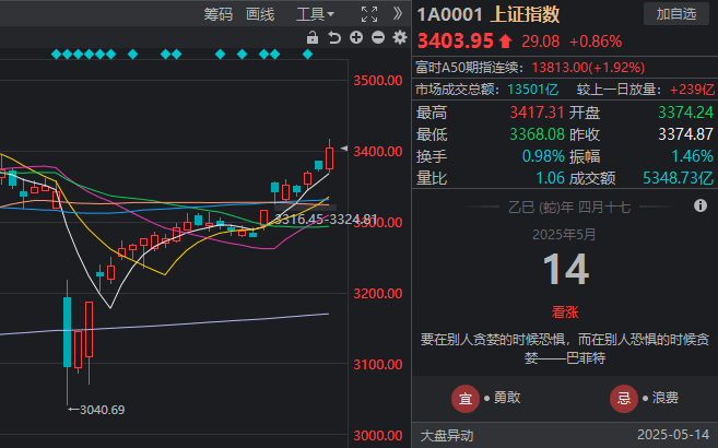 掌握这些实用股票交易技巧，让你在2025年轻松盈利！